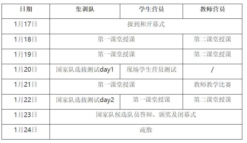 CCF关于举办NOI2025冬令营的通知